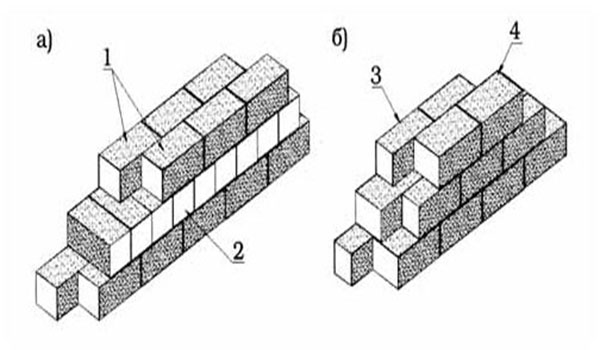 схема кладки стен и перешивки в два блока