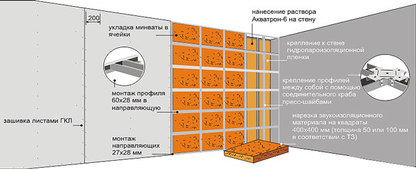 Схема утепления бетонной стены