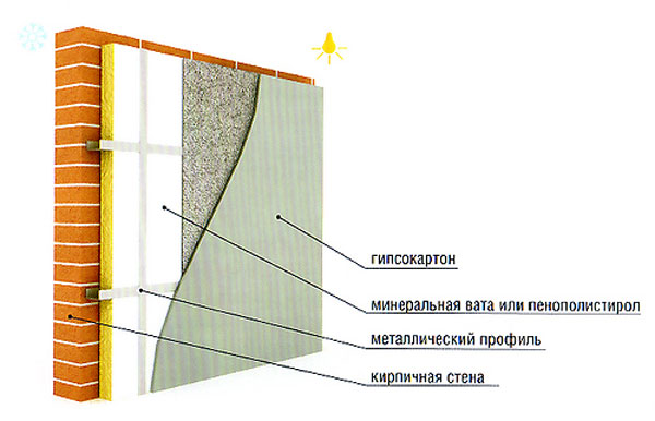 Утепление бетонной стены минеральной ватой