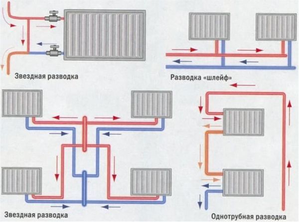 Схемы подключения батарей