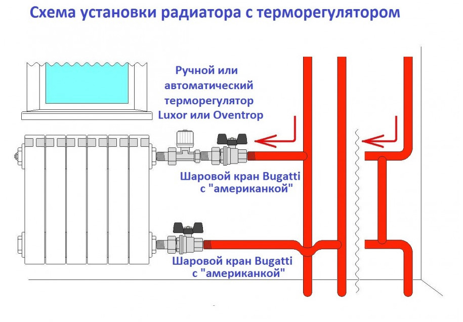 Схема установки радиатора с терморегулятором